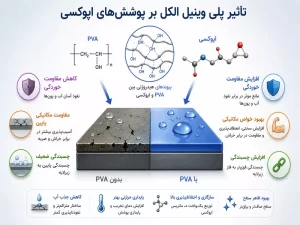 تاثیر پلی وینیل الکل بر پوشش های اپوکسی