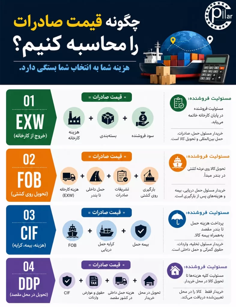 قوانین صادراتی اینکوترمز